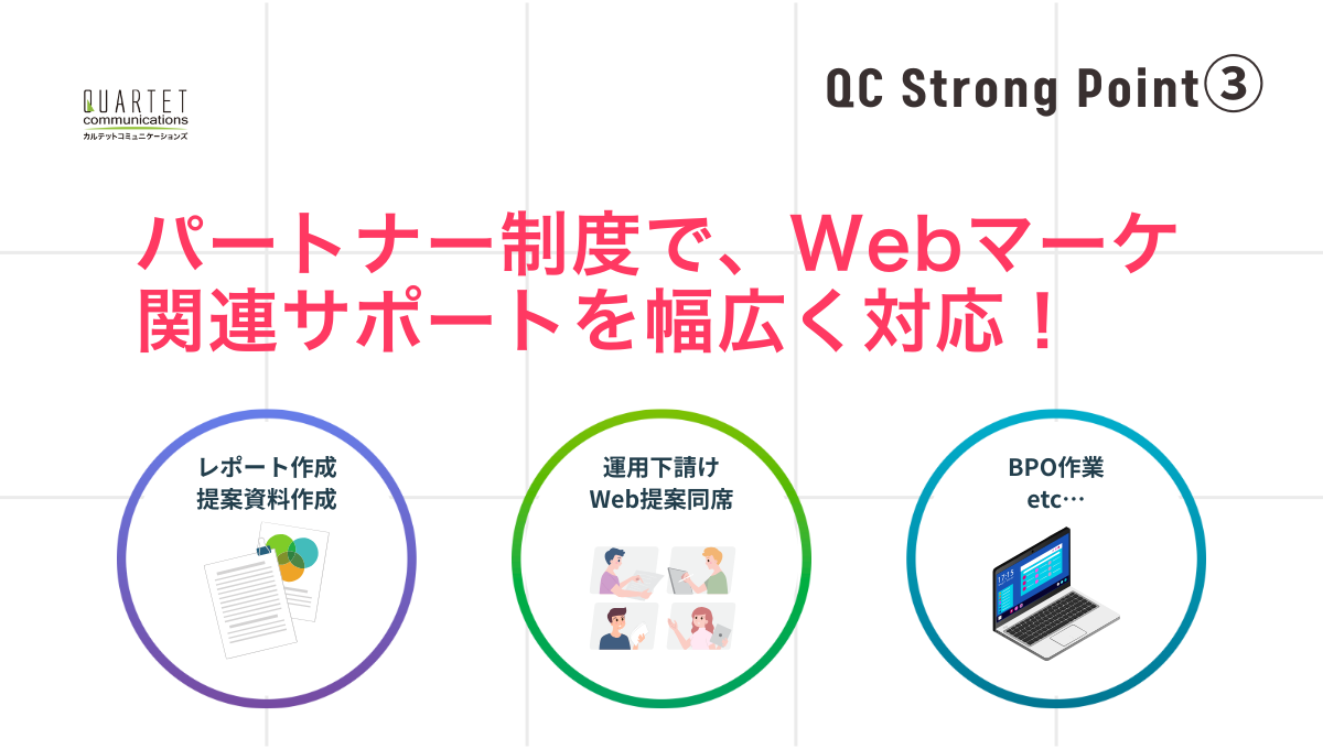 「All in One マーケティング支援」の説明画像3