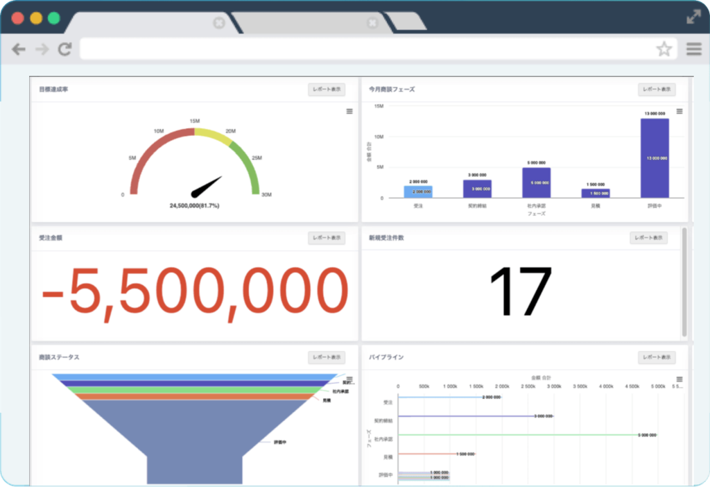 「ferret SFA/CRM」の説明画像3