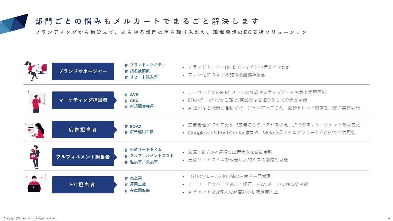 「メルカート」の説明画像2