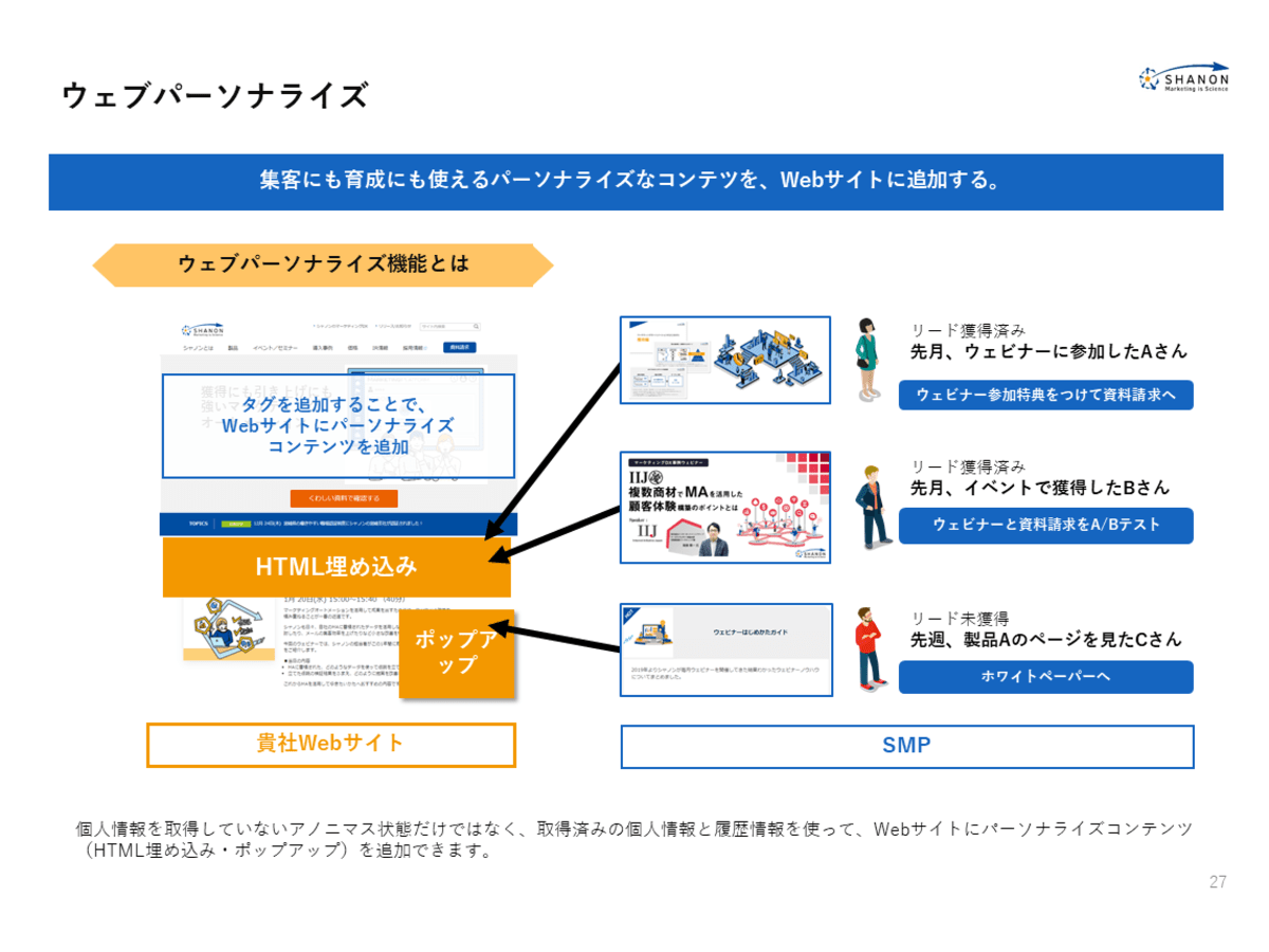 「SHANON MARKETING PLATFORM」の説明画像3
