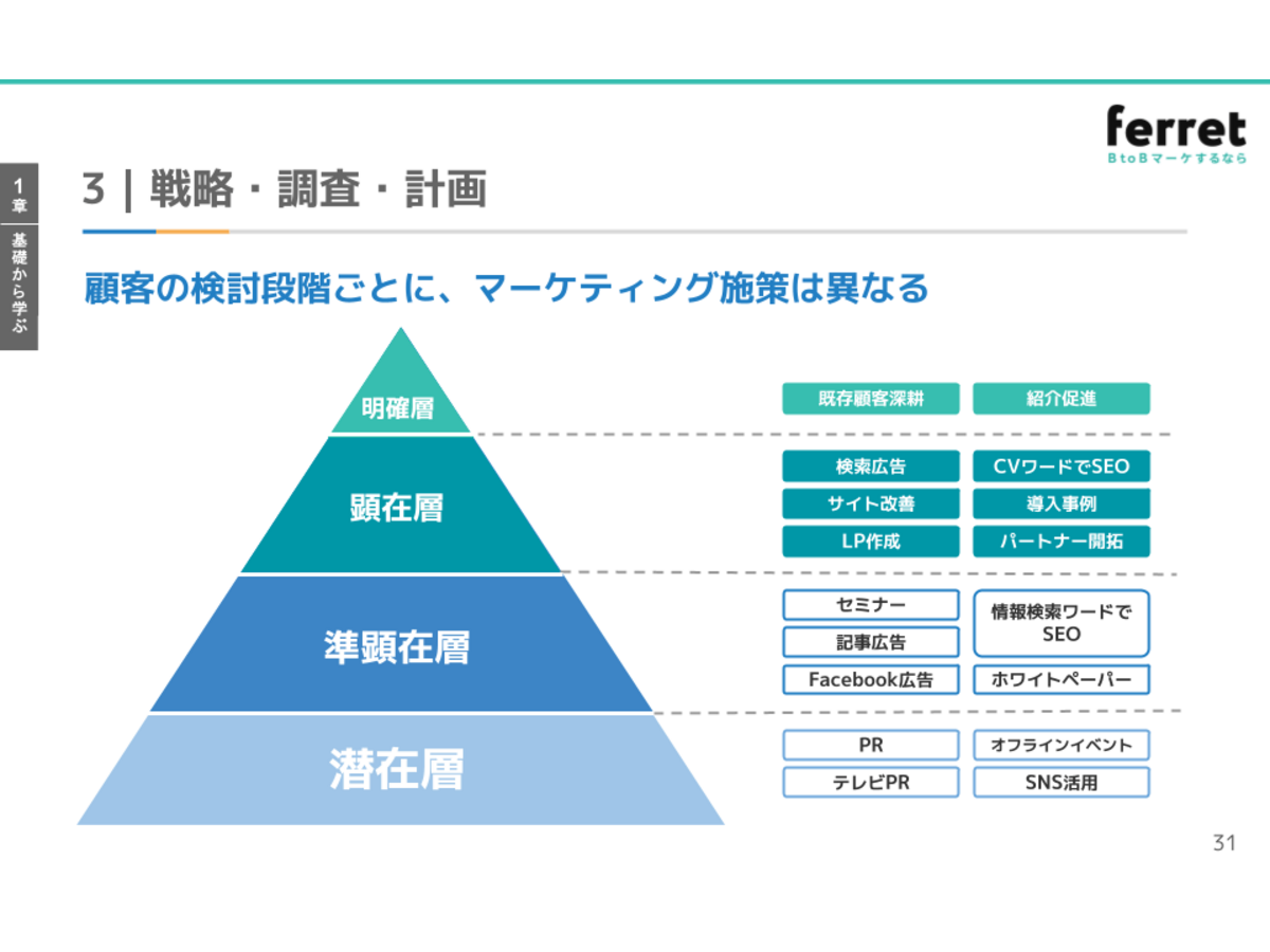 資料「基礎からわかる BtoBマーケティング実践ガイド【2026年最新版】」のサンプル画像2