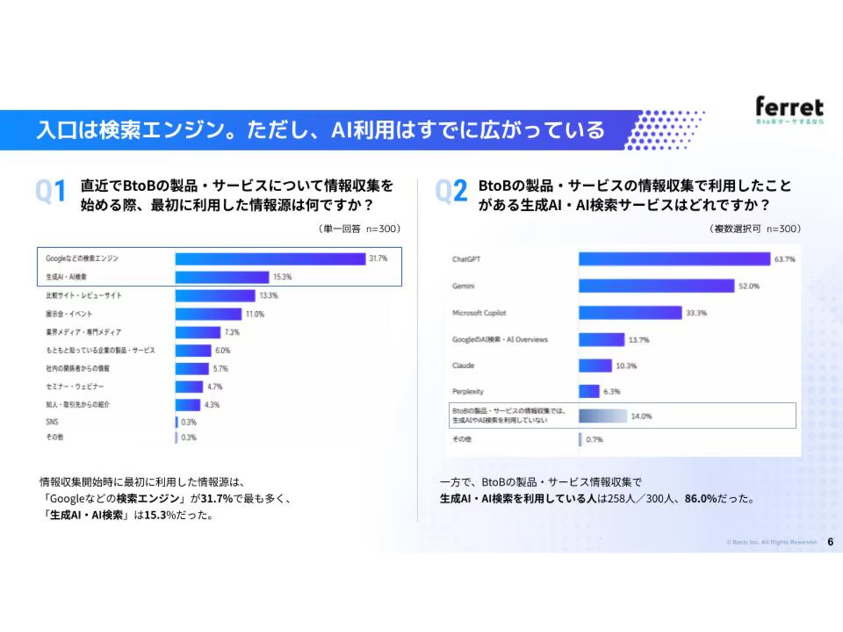 資料「AI時代のBtoBマーケティング 購買行動実態調査レポート」のサンプル画像1