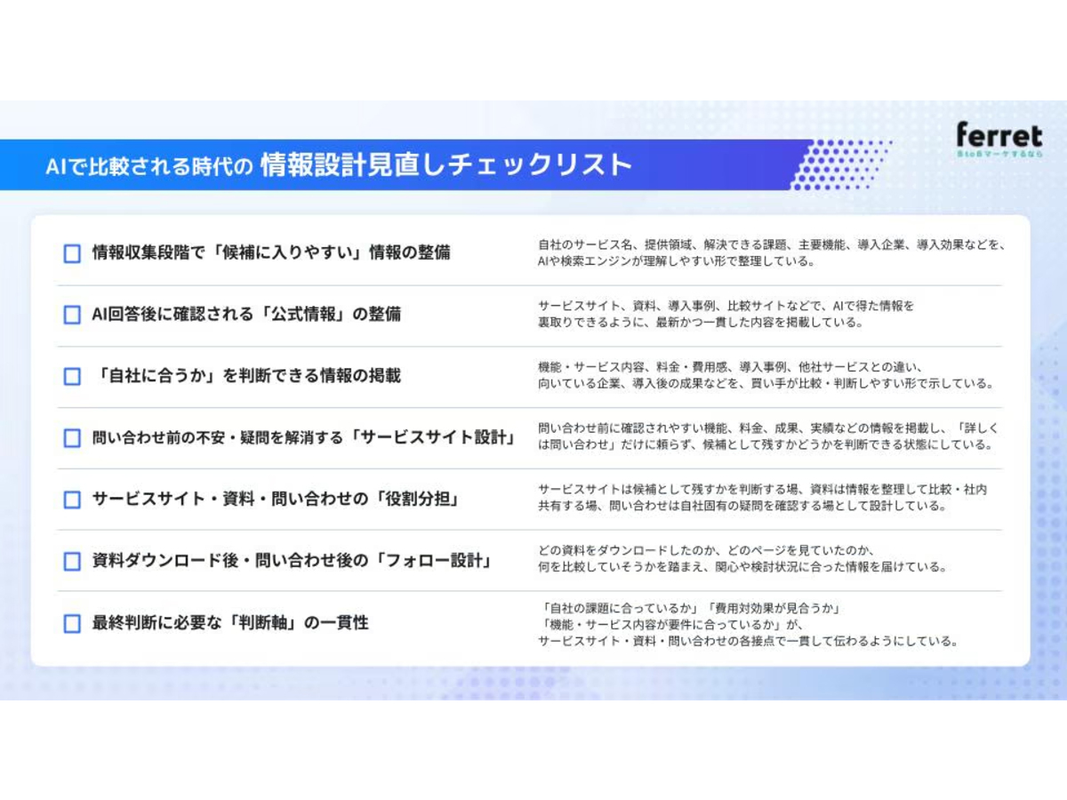 資料「AI時代のBtoBマーケティング 購買行動実態調査レポート」のサンプル画像2