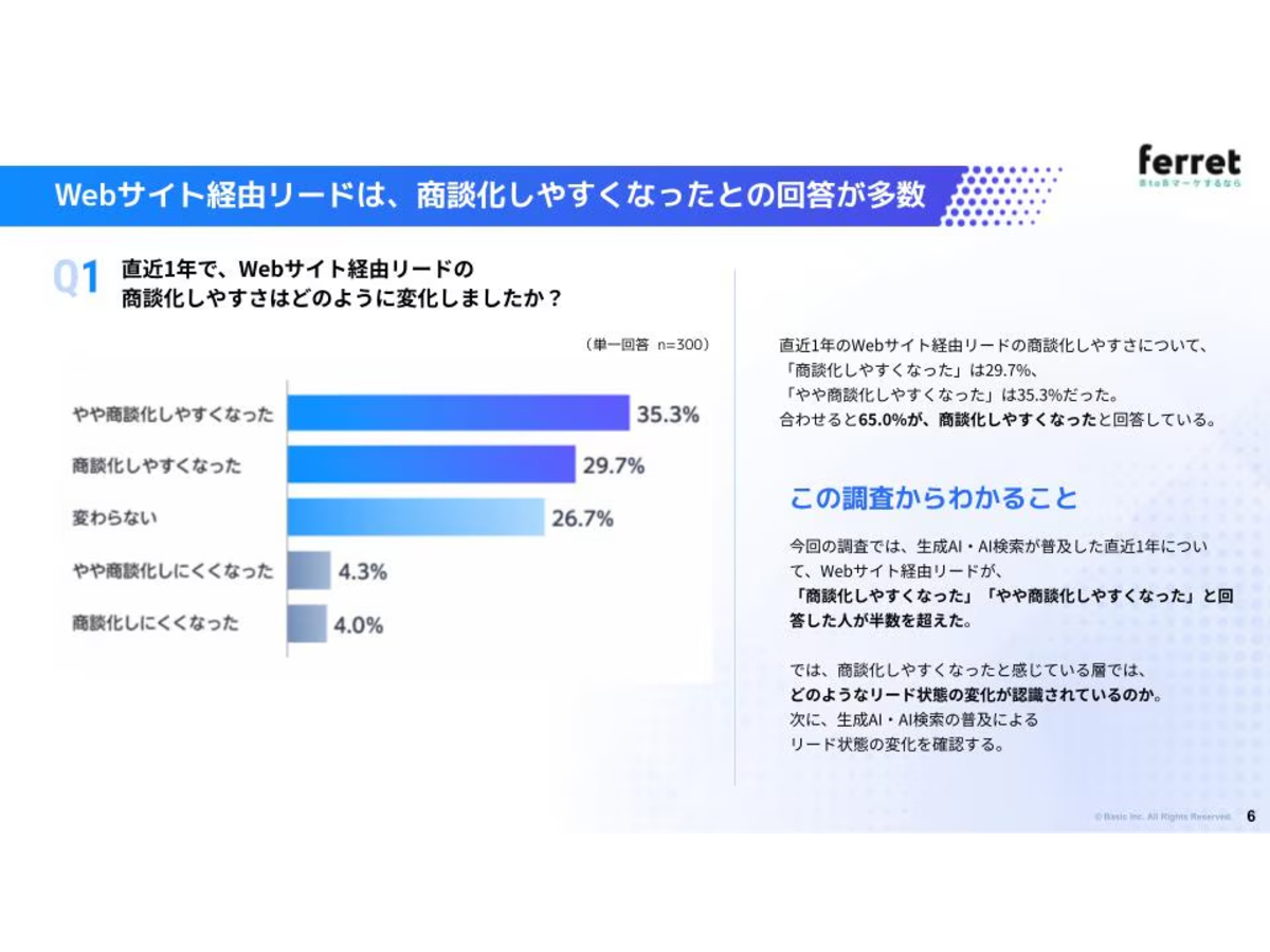 資料「AI時代のBtoBマーケティング ナーチャリング実態調査レポート」のサンプル画像1