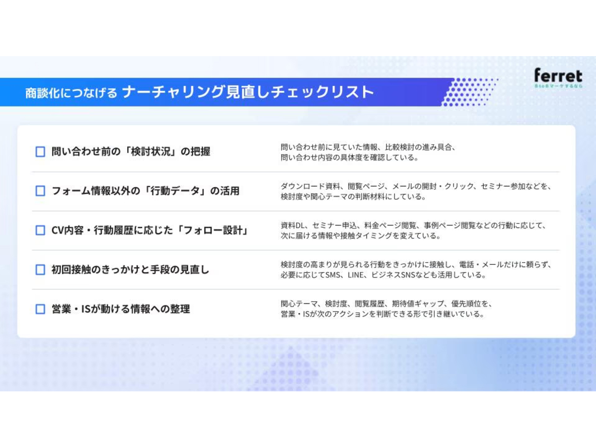 資料「AI時代のBtoBマーケティング ナーチャリング実態調査レポート」のサンプル画像2
