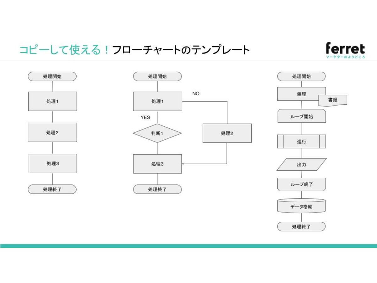 資料「フローチャートのテンプレート」の表紙画像